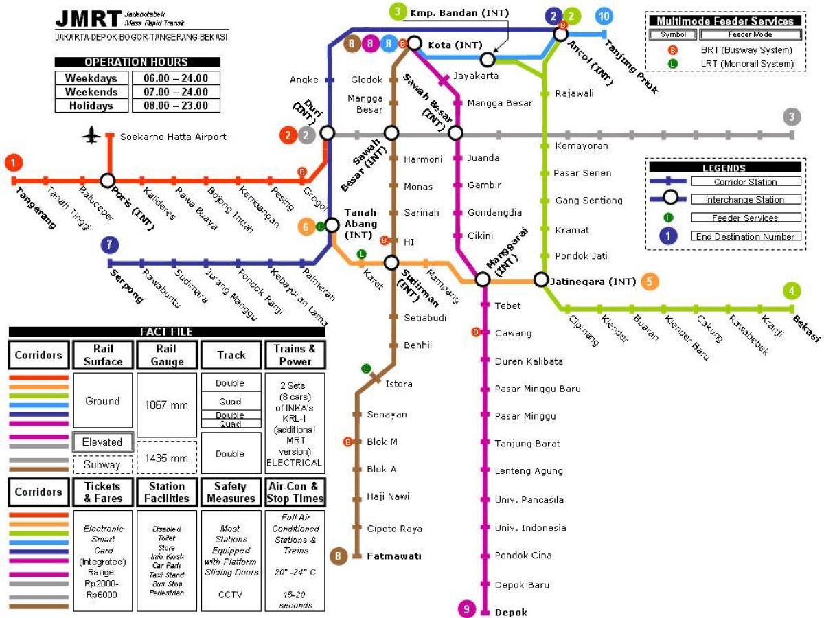 Mapa metra w Dżakarcie 